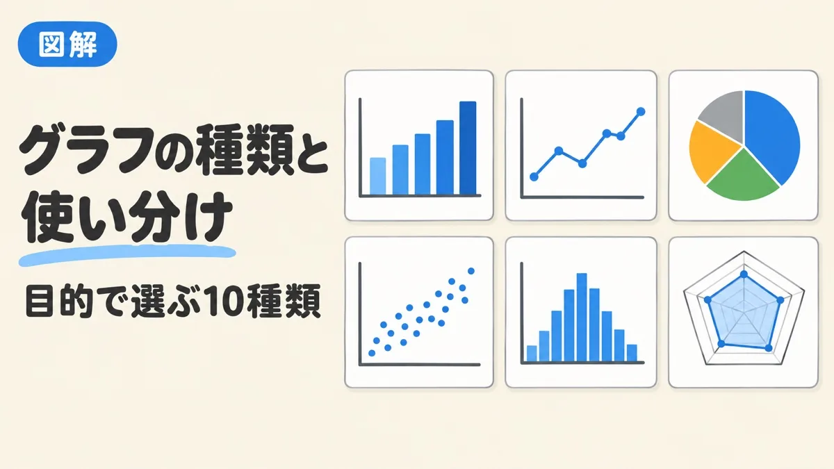 グラフの種類と使い分けを表すアイキャッチ。棒・折れ線・円・散布図・ヒストグラム・レーダーのアイコン