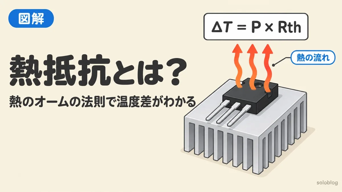 熱抵抗とは何かを表すアイキャッチ。パワー半導体からヒートシンクへ熱が流れる絵と、熱のオームの法則 ΔT＝P×Rth