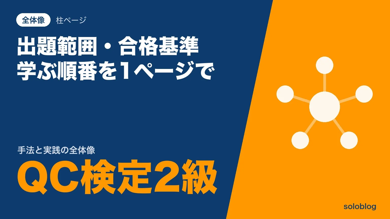 QC検定2級の全体像のアイキャッチ。出題範囲(手法・実践)・合格基準・学ぶ順番を1ページで