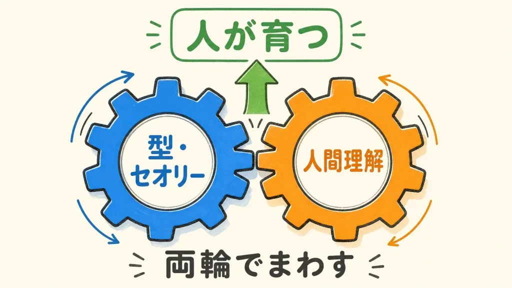 品質教育は型・セオリーと人間理解の両輪で回すと人が育つ