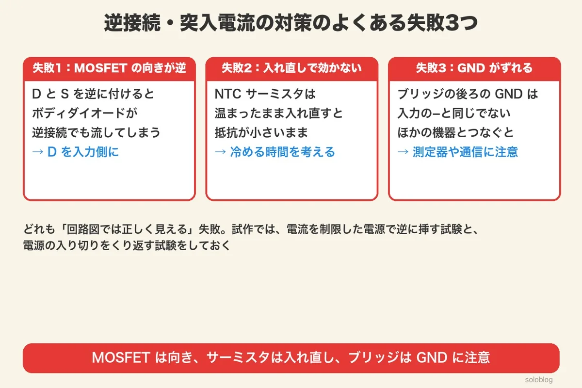 3枚のカード。MOSFETのDとSを逆に付けるとボディダイオードが逆接続でも流してしまう(Dを入力側に)、NTCサーミスタは温まったまま入れ直すと抵抗が小さいまま(冷める時間を考える)、ブリッジの後ろのGNDは入力の−と同じでない(測定器や通信に注意)