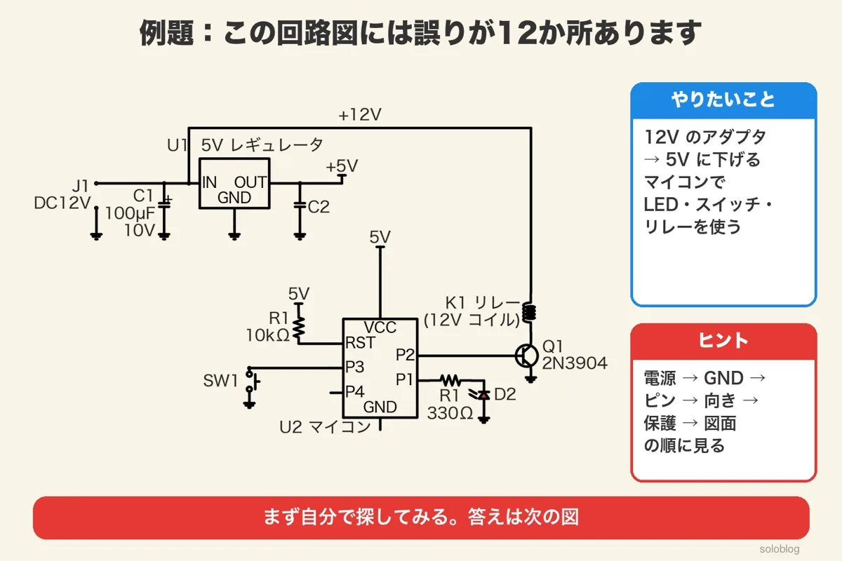 12VのDCジャックJ1、C1 100µF 10V、5VレギュレータU1、C2、マイコンU2(VCCは5V、RSTにR1 10kΩ、P3にSW1、P4は未接続、GNDは未接続)、P1からR1 330Ωと上向きのLED D2、P2からQ1 2N3904とリレーK1の回路図