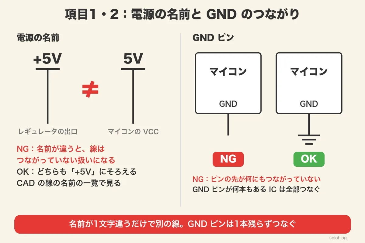 +5Vと5Vの電源記号の間に≠、マイコンのGNDピンが何にもつながっていないNGと、GND記号につないだOKの比較