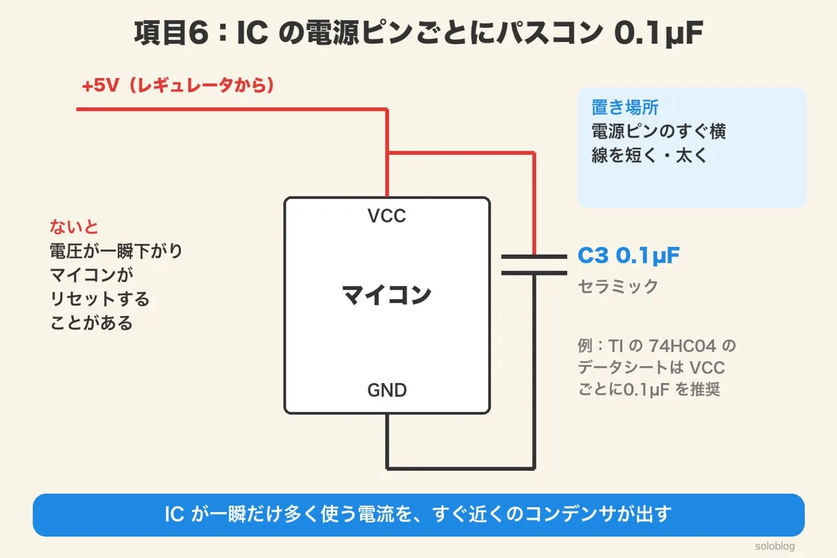 +5Vからマイコンへの線と、VCCのすぐ横からGNDへのC3 0.1µF。ないと電圧が一瞬下がりリセットすることがある