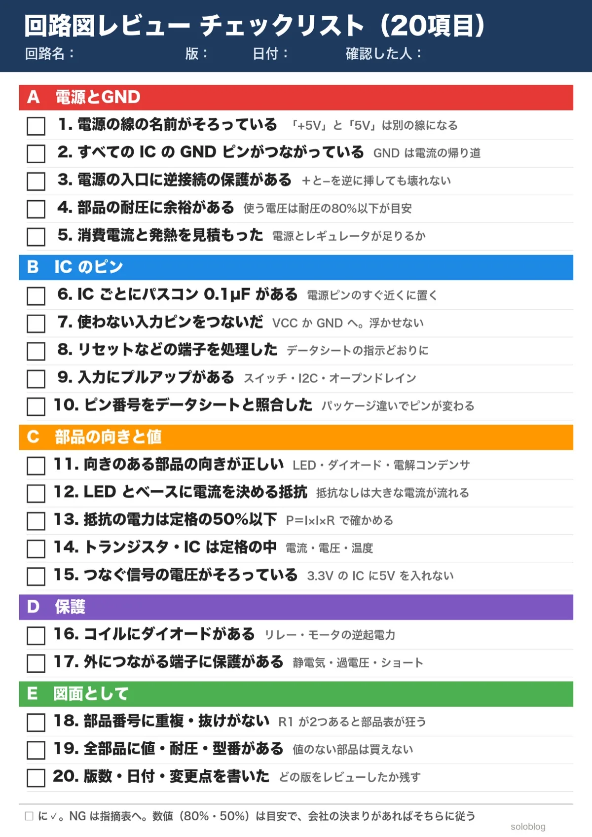 A4たての印刷用チェックリスト。回路名・版・日付・確認した人の欄と、A〜Eの5グループ・20項目のチェック欄