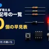 抵抗・電解コンデンサ・セラミックコンデンサ・ダイオード・光る赤いLED・トランジスタ・押しボタン・8ピンのIC・水晶振動子・コイルを並べた写真に、初心者がまず覚える 回路図記号の一覧 30個の早見表 新JISと旧JISの違いも の文字