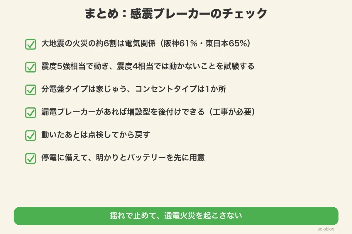 電気火災の割合、作動の震度、3タイプ、後付け、点検、停電の備えの6つのチェック