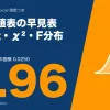 統計数値表の早見表のアイキャッチ。正規分布のz＝1.96で上側の面積0.0250。正規分布表・t分布表・χ²分布表・F分布表の見方とExcel関数