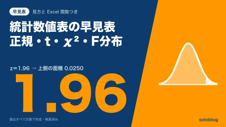 正規分布表とt・χ²・F分布表の早見表｜見方とExcel関数