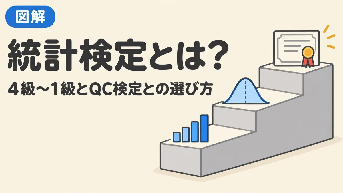 統計検定を表すアイキャッチ。5段の階段に棒グラフ、正規分布の曲線、合格証が並んでいる