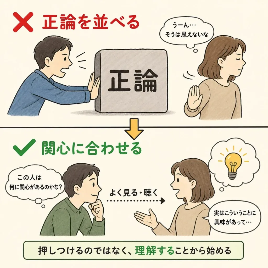 大人への教え方。正論を並べて押しつけるのではなく、相手の関心をよく見て聴き、理解することから始める