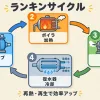 ランキンサイクルとは何か。再熱・再生サイクルで火力の熱効率を上げる仕組み