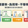 需要率・負荷率・不等率とは何か。変圧器容量の決め方と計算
