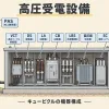 高圧受電設備とは何か。キュービクルの機器構成とPAS・UGSの役割